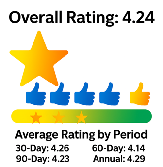 Scheduling Experience 12.17.25